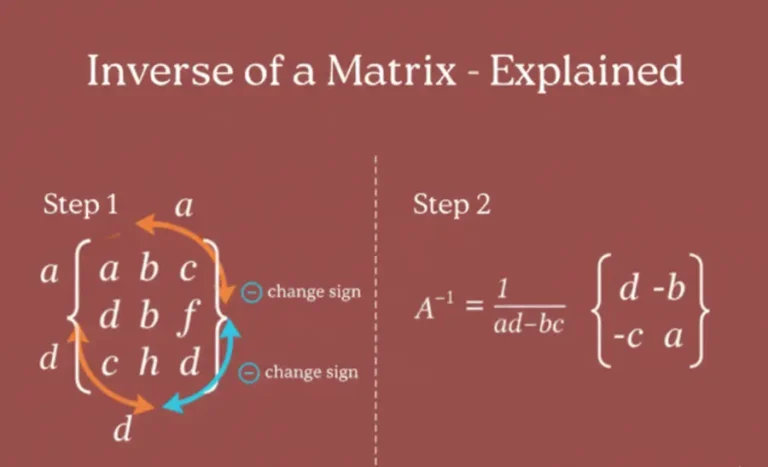 Inverse of a matrix explained
